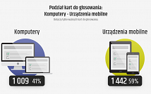 Screenshot 2022-10-03 at 12-34-58 Chrzanowski Budżet Obywatelski 2023.png