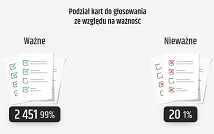 Screenshot 2022-10-03 at 12-34-33 Chrzanowski Budżet Obywatelski 2023.png