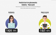 Screenshot 2022-10-03 at 12-35-55 Chrzanowski Budżet Obywatelski 2023.png