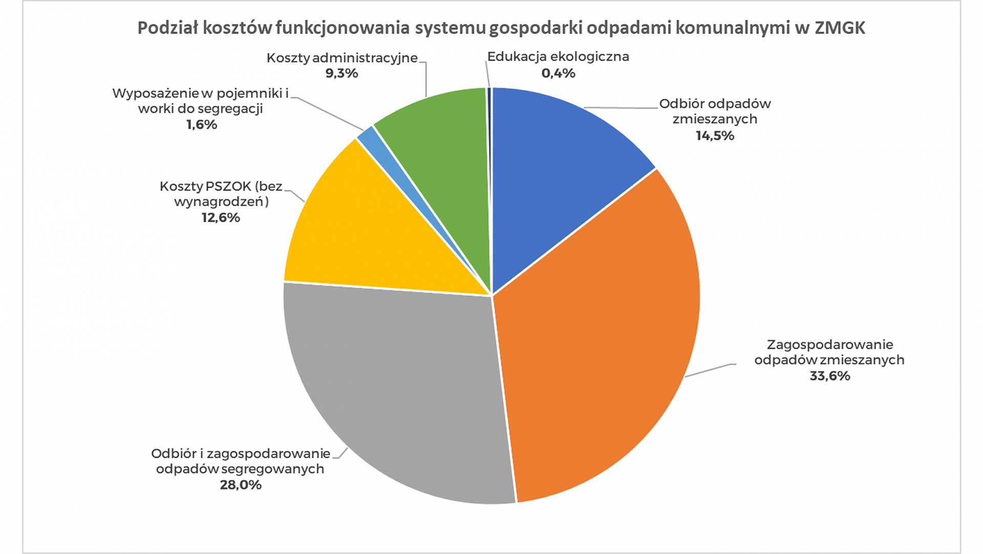 Wykres_2023.jpg [172.01 KB]